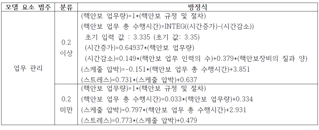 업무 관리 저량/유량 흐름도 방정식