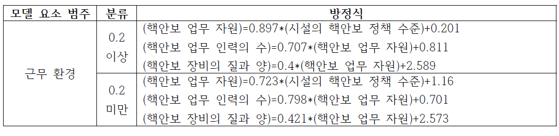 근무 환경 저량/유량 흐름도 방정식