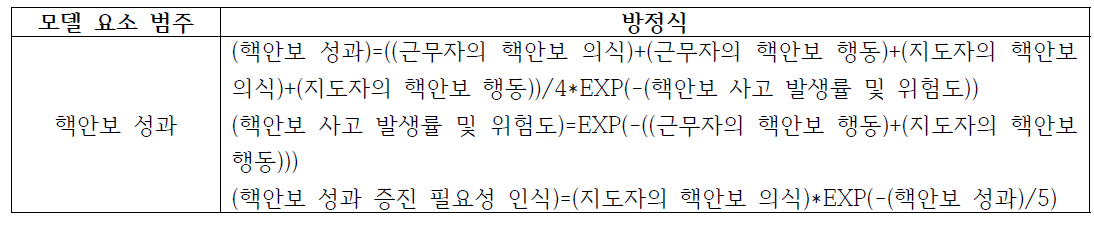 핵안보 성과 저량/유량 흐름도 방정식