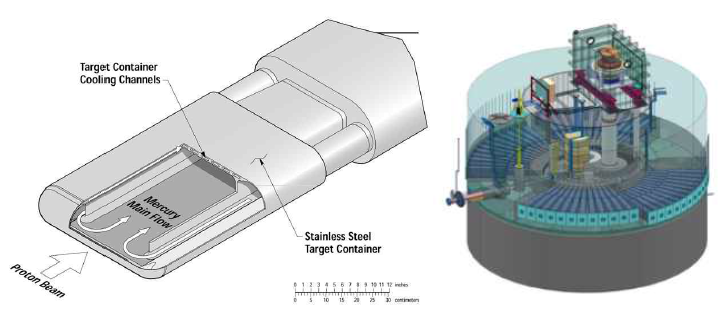 (좌) SNS의 액체수은 표적, (우) ESS에서 건설중인 Helium cooled tungsten wheel 표적.