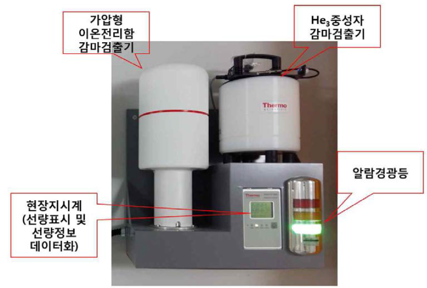 PAL-XFEL 방사선감시시스템 중 현장 선량 측정 장비의 예.