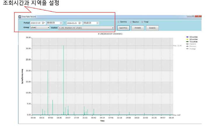 PAL-XFEL 방사선감시프로그램에서 실시간으로 특정 지점의 선량을 조회하는 화면