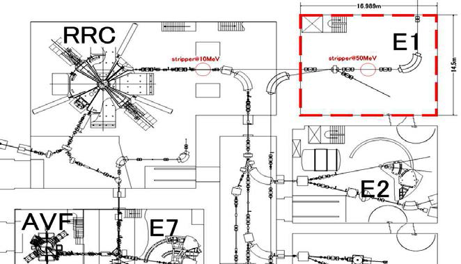 RIKEN의 RIBF 시설의 charge stripping 구역의 단면도. 실험은 점선으로 표시된 E1 구역에서 실시함.