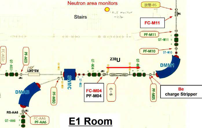 RIKEN의 RIBF 시설의 E1 구역의 상세 단면도.