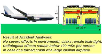 독일의 사용후핵연료 용기 저장시설 항공기충돌 안전성평가
