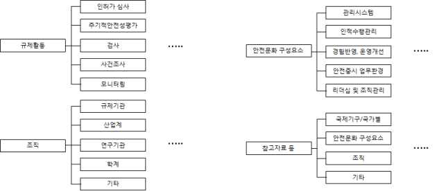 1단계 DB 분류기준