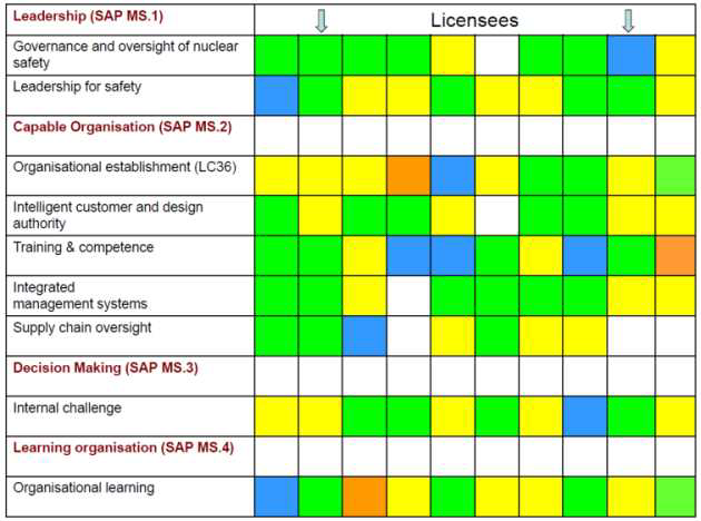 ONR의 2013-2014 LMfS 점검 결과