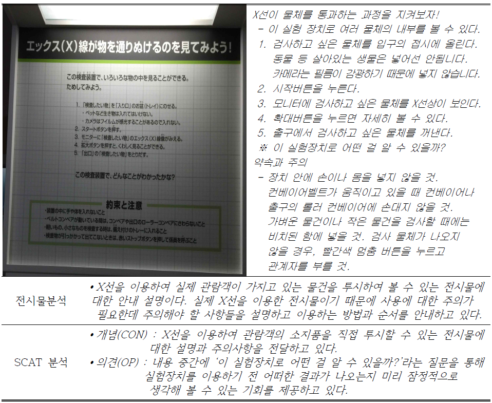 일본 원자력 과학관의 전시관(물) 안내 요소에 해당하는 전시물 분석