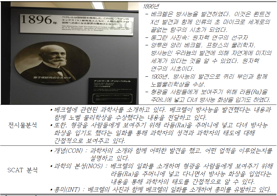 일본 원자력 과학관의 원자력∙방사선 관련 과학사 요소에 해당하는 전시물 분석