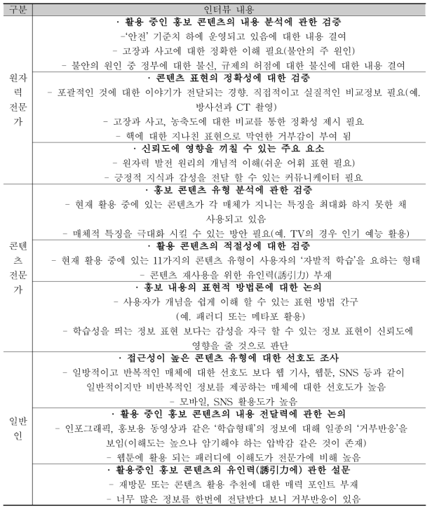 FGI(Focus Group Interview) 주요 내용