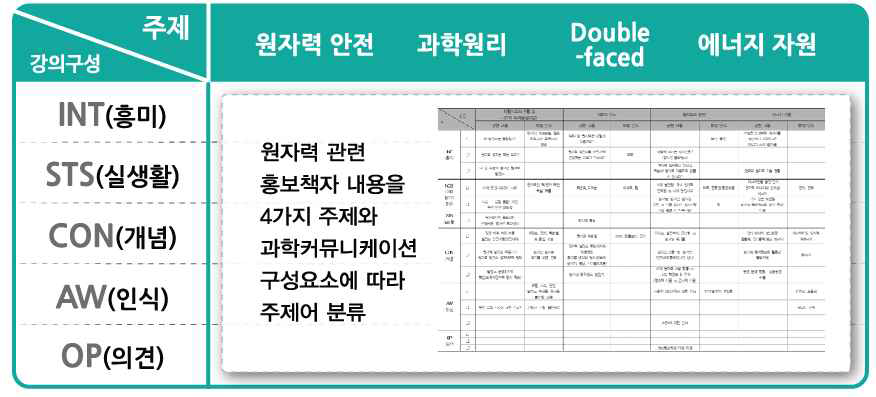 교원연수용 교육콘텐츠의 프레임웍