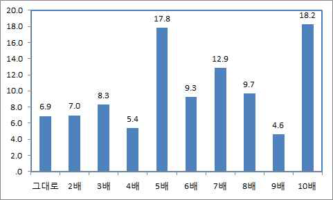 원자력 위험지각