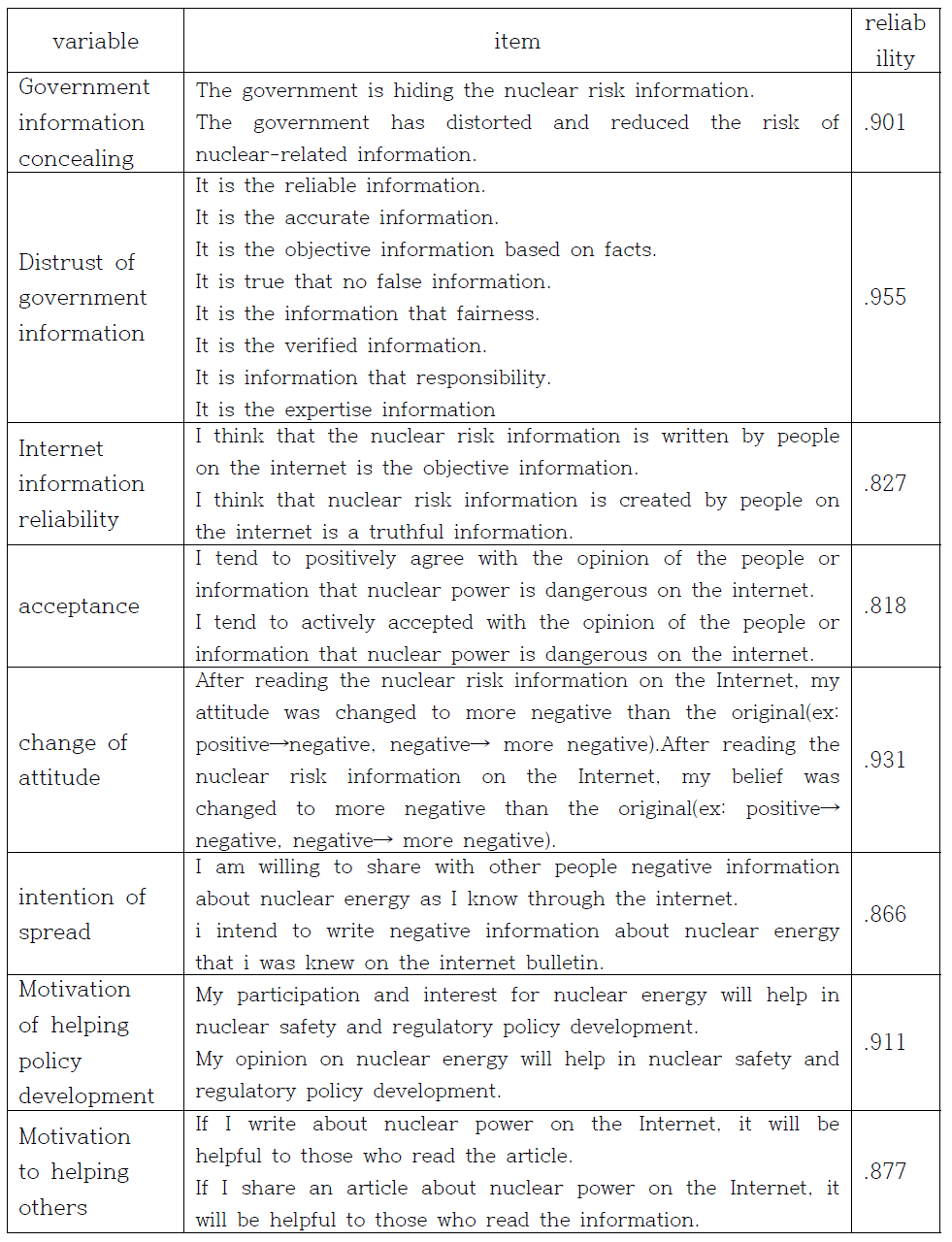 Item and reliability