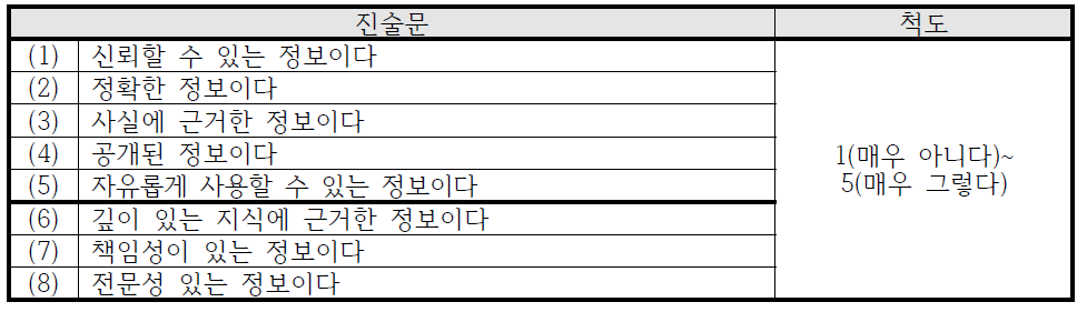 정보에 대한 신뢰