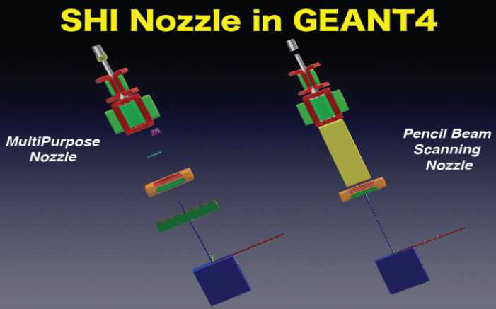 획득한 치료 노즐의 component들에 대한 전산모사를 수행하고, GEANT4에서 display한 그림.