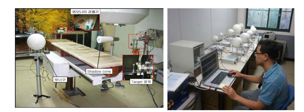 BSS를 이용한 중성자 스펙트럼 측정. (좌)한국원자력의학원 (우)보현산 천문대)