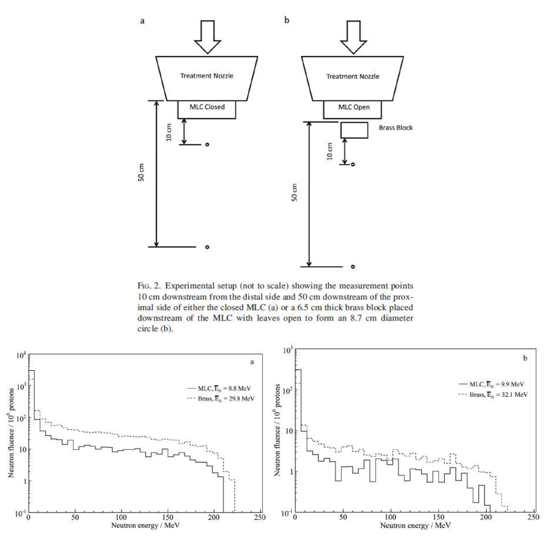 Diffenderfer et al., Med. Phys., 2011, 38(11):6248-56