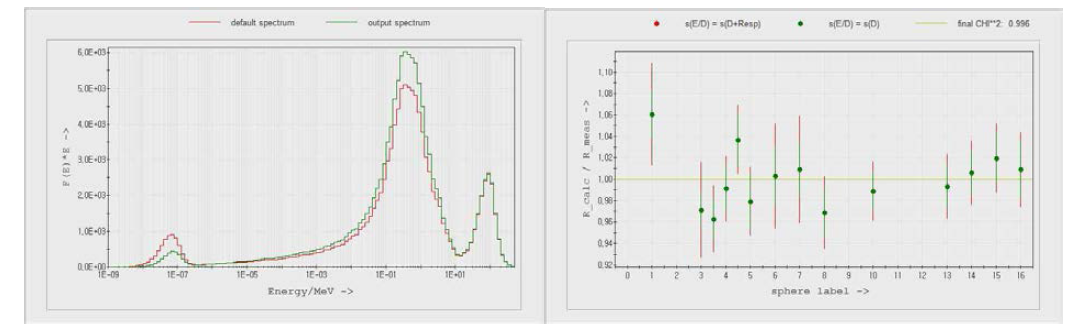 언폴딩 과정 : 초기추정 스펙트럼와 언폴딩 결과(좌) 및 측정계수율과의 비교(우)