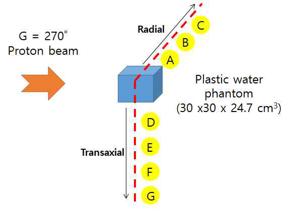 Schematic of first experiment