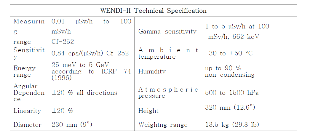 Technical specification of WENDI-II