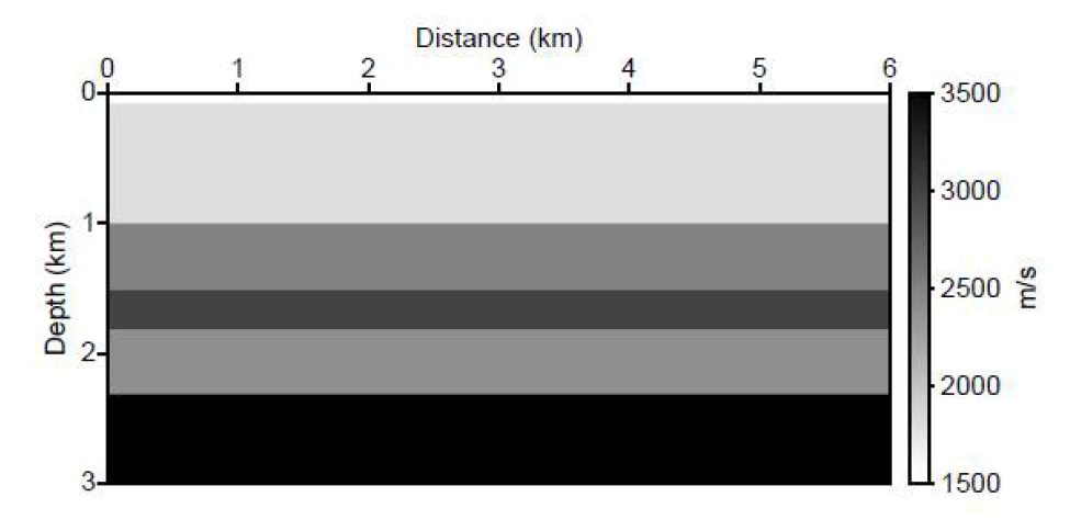 Horizontally 6-layered velocity model which have shallow water layer.