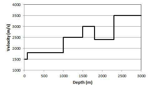 A velocity profile extracted from horizontally layered medium.