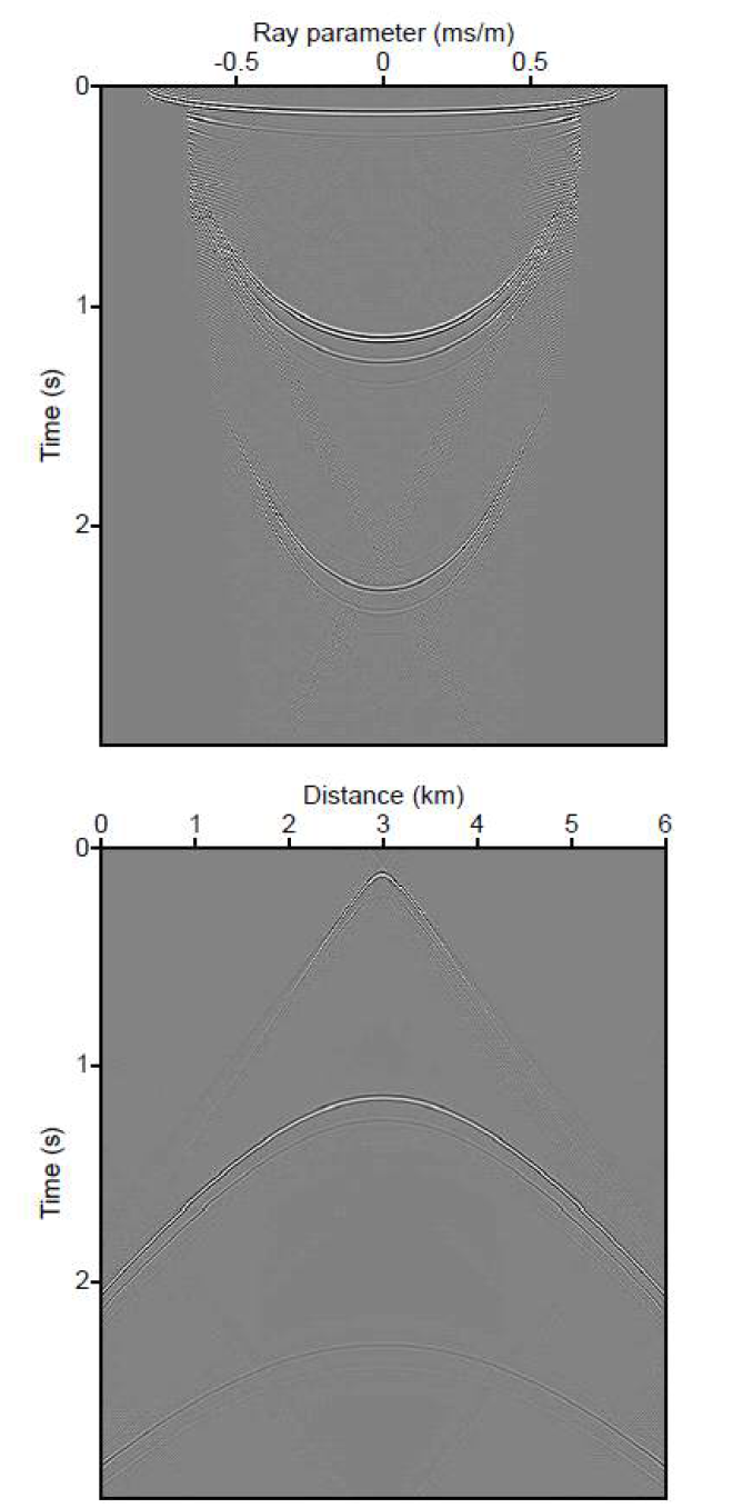 (a) The seismic data after pre-critical reflection muting in radon domain. (b) The seismic data after pre-critical reflection muting in space-time domain.