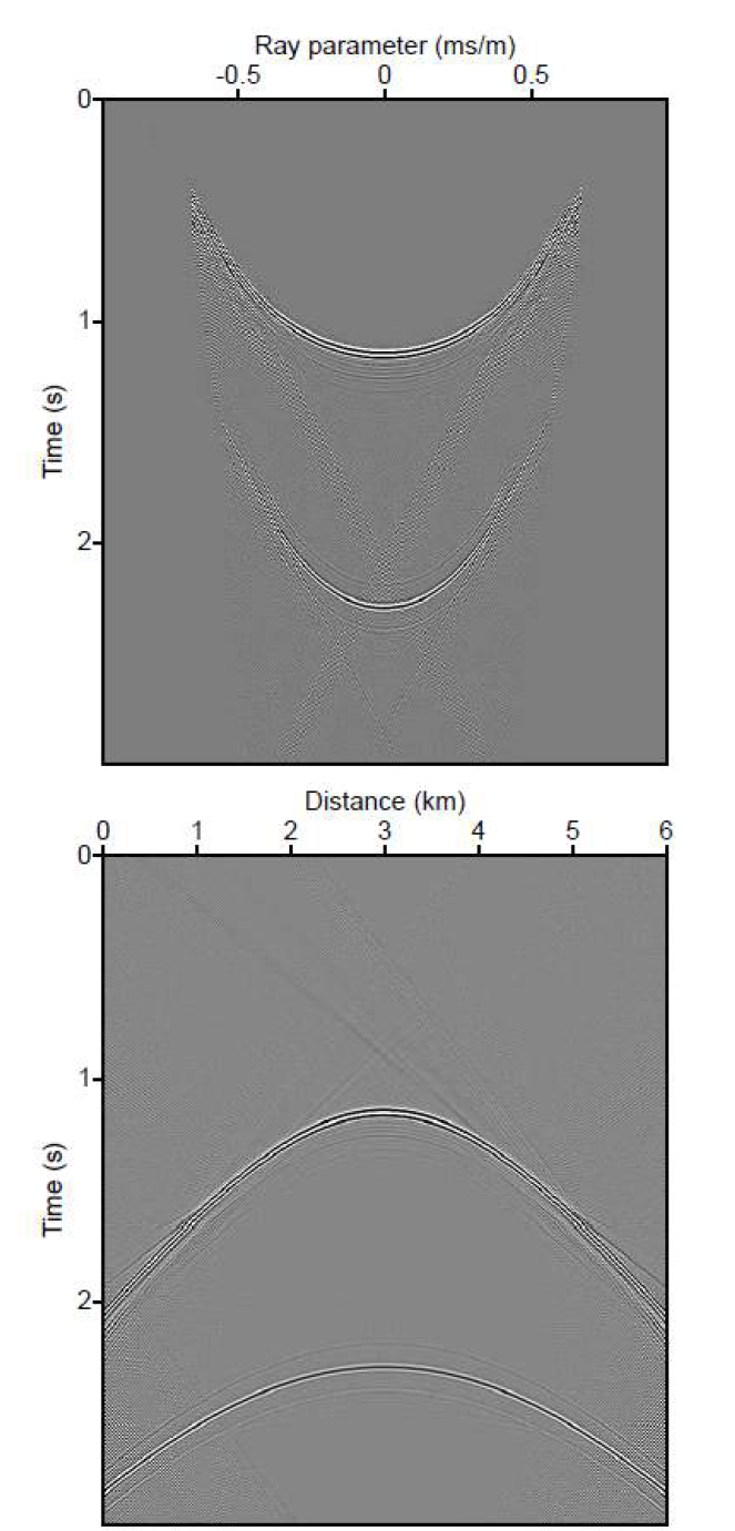 (a) The seismic data after shallow reflection muting in radon domain. (b) The seismic data after shallow reflection muting in space-time domain.