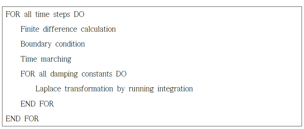 A time-domain modeling algorithm using the running integration