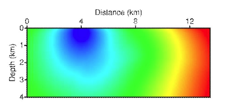 A Laplace-domain wavefield example (y = 4 km) when the damping constant is 10   . The surface source location is (x, y) = (4 km, 4 km).