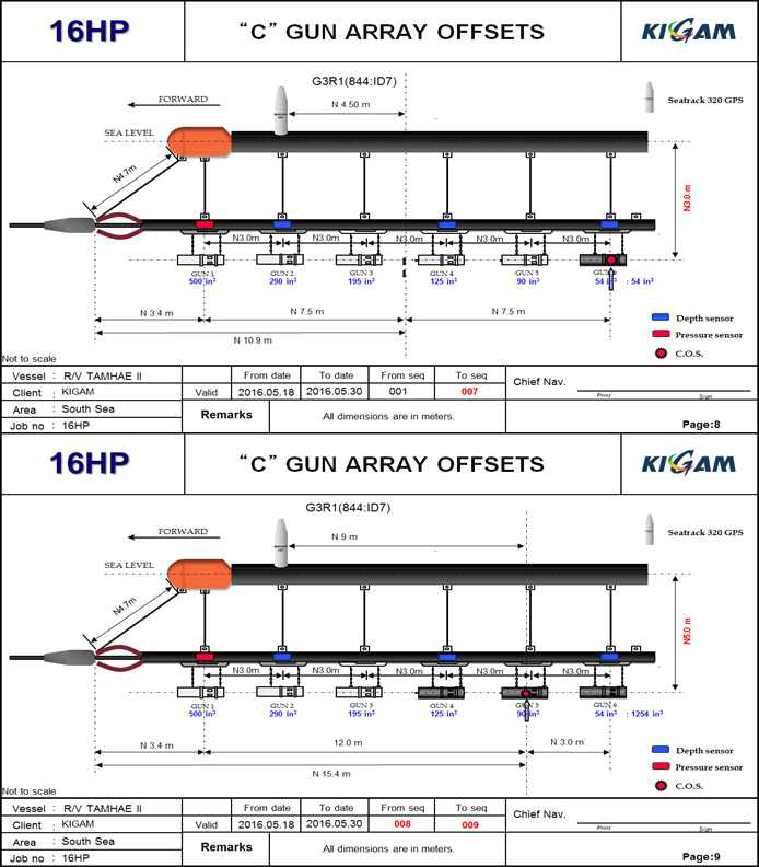 Mimetic diagram on air-gun array configuration.
