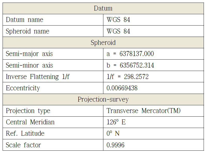 Geodetic parameters used in data acquisition.