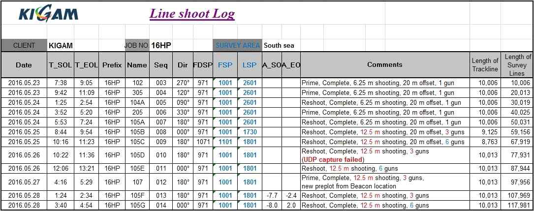 Line shoot log of 16HP survey.