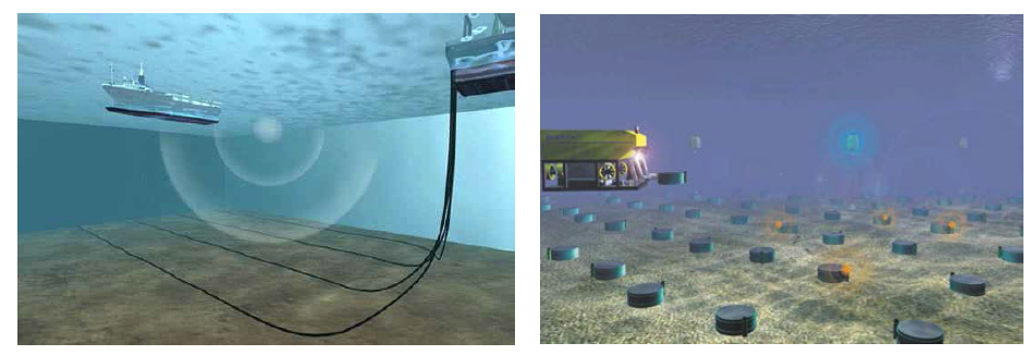 Ocean-bottom survey with OBC (left) and OBN (right)