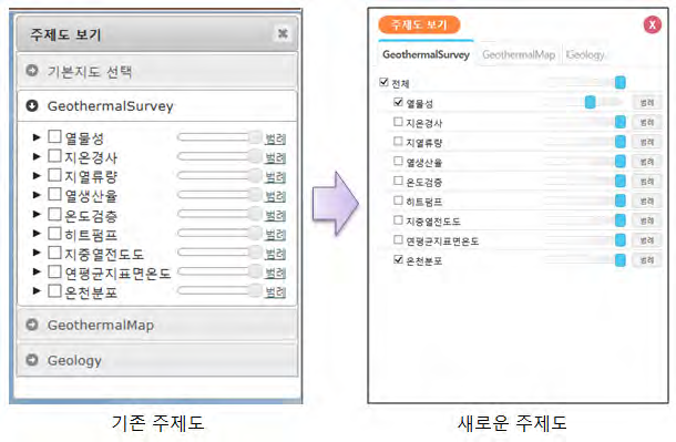 그룹별 주제도보기 신구 비교.