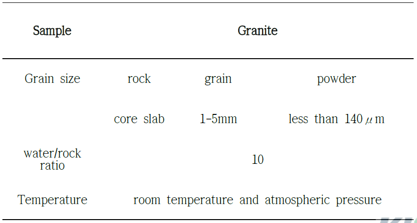 Experimental conditions