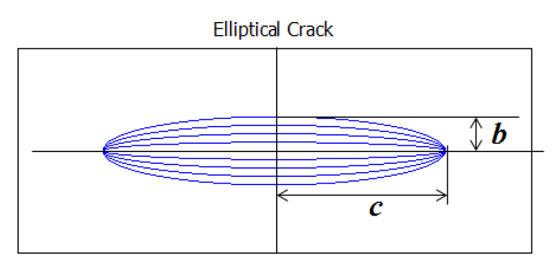 타원형 크랙의 수직응력에 의한 변형.