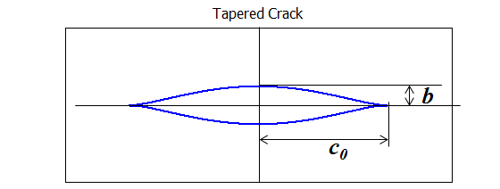 Tapered Crack 의 모양.