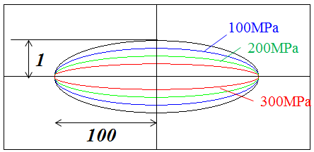 석영 내에 존재하는 타원형 크랙의 변형.