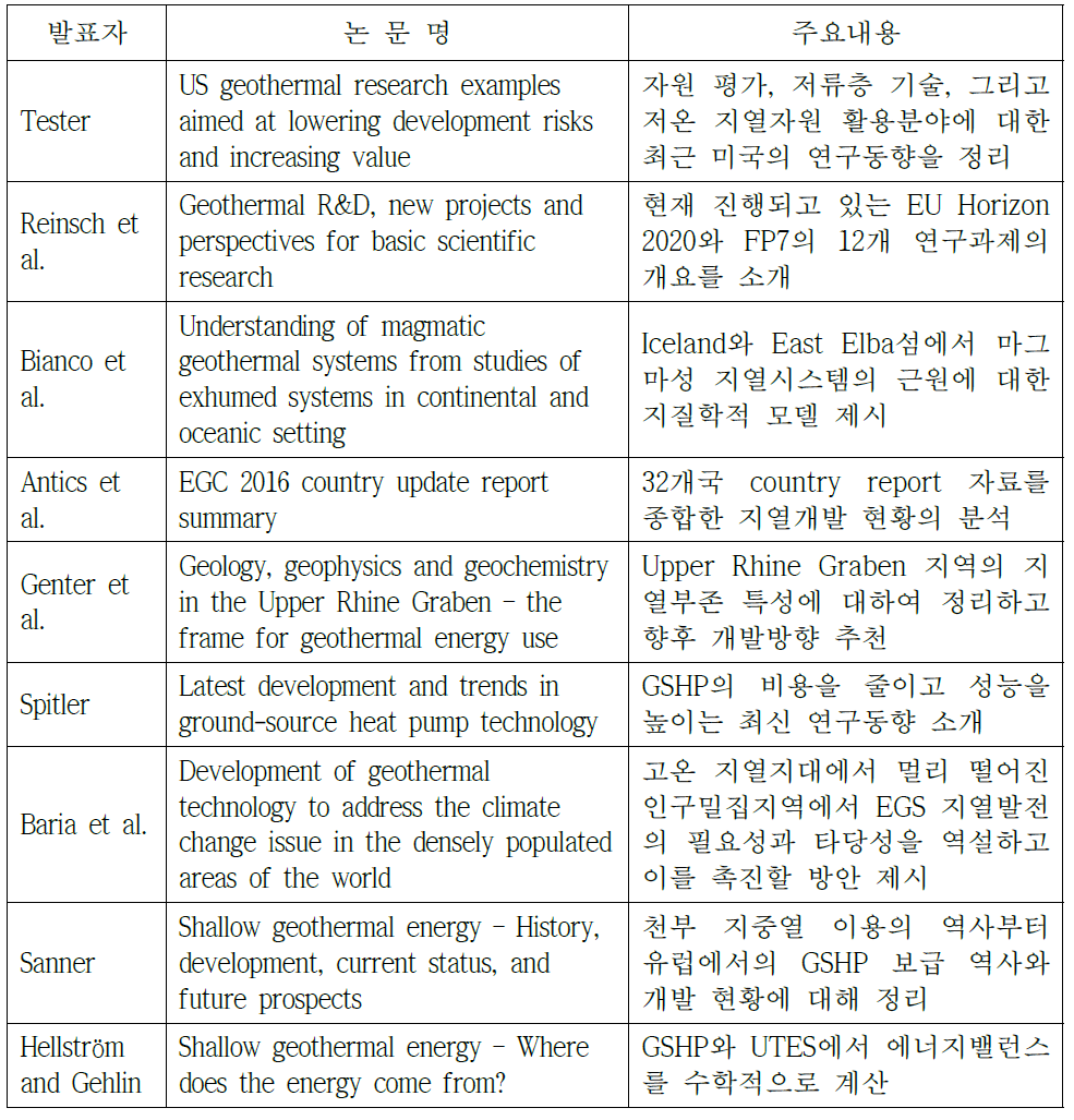 EGC 2016에서 발표된 Keynotes 논문의 개요.