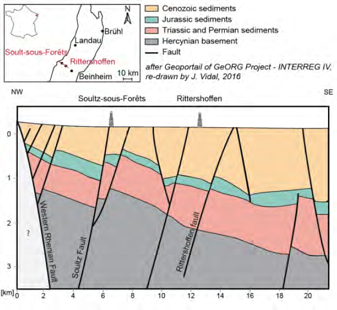 Upper Rhine Graben내 Soultz와 Rittershoffen을 잇는 선 하부의 지질구조 모식도