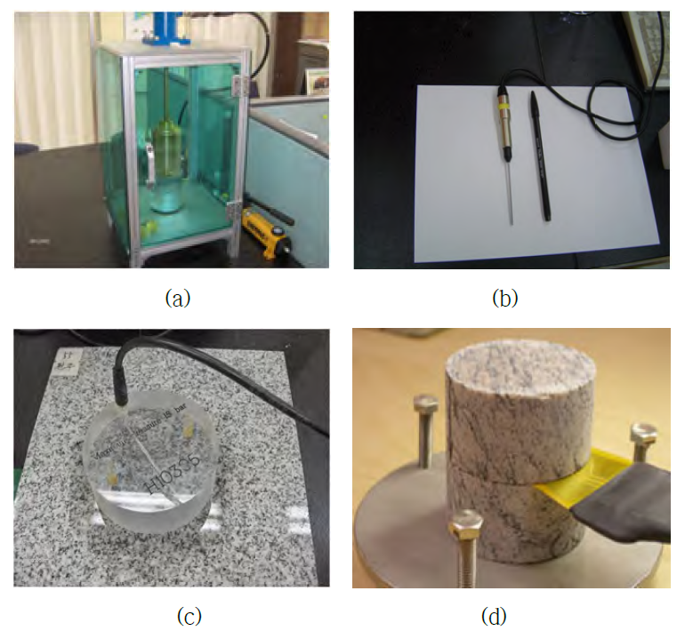 (a) divided bar (b) needle probe (c) half-space device (d) transient plane source method.