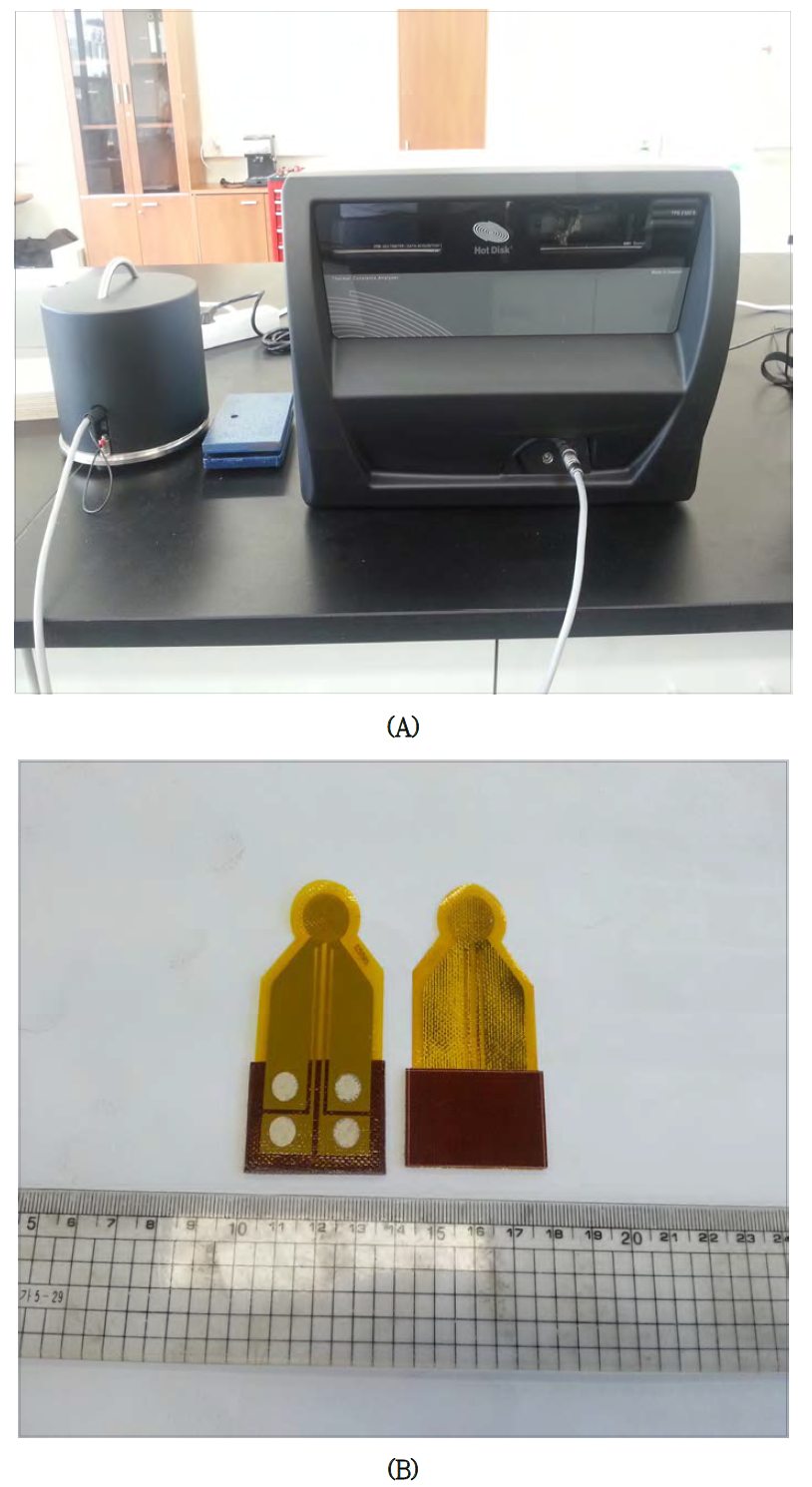 열판법을 이용한 열물성 측정장비(TPS-2500S, Hot Disk, Sweden)(A)와 열물성 측정 센서(B).