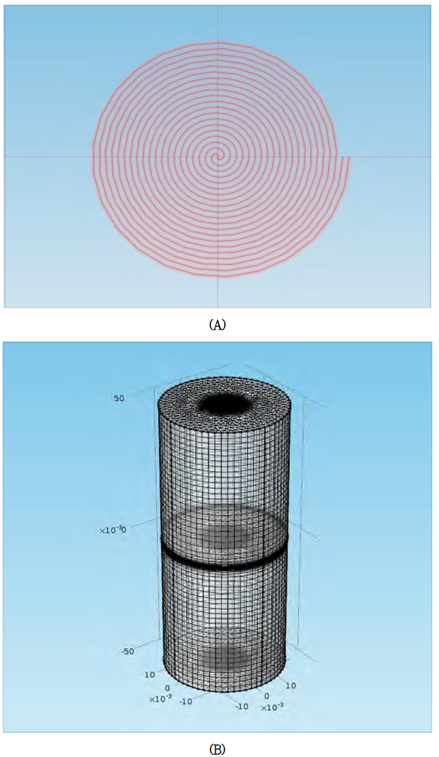 수치모델링을 위해 COMSOL Multiphysics 상에서 구현된 센서(A)와 상부와 하부 암석시료 사이에 장착된 센서(B)의 FEM mesh.