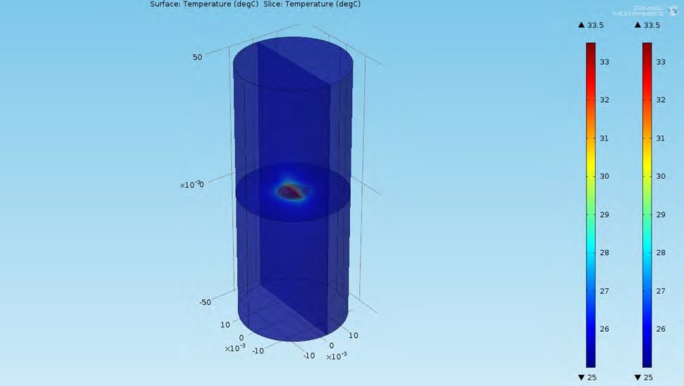 수치모델링을 이용한 열판법 열물성측정법 모델링. 중앙의 붉은색 부분이 센서임.