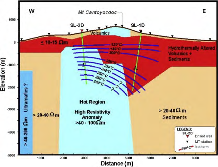 MT resistivity structure correlated with lithology and temperature at Southern Leyte, Philippines