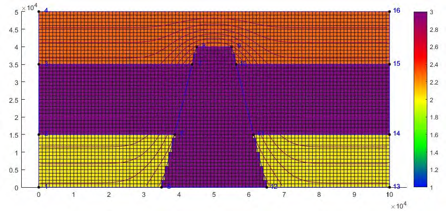 The grid model converted from COMSOL model. The cells are represented by conductivity and the temperature contours are presented.