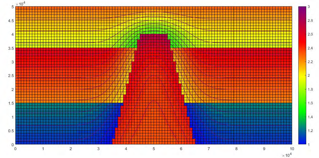 The temperature dependent conductivity model calculated by above equation. The conductivity is increased by the high temperature due to intrusion compared with temperature independent conductivity model