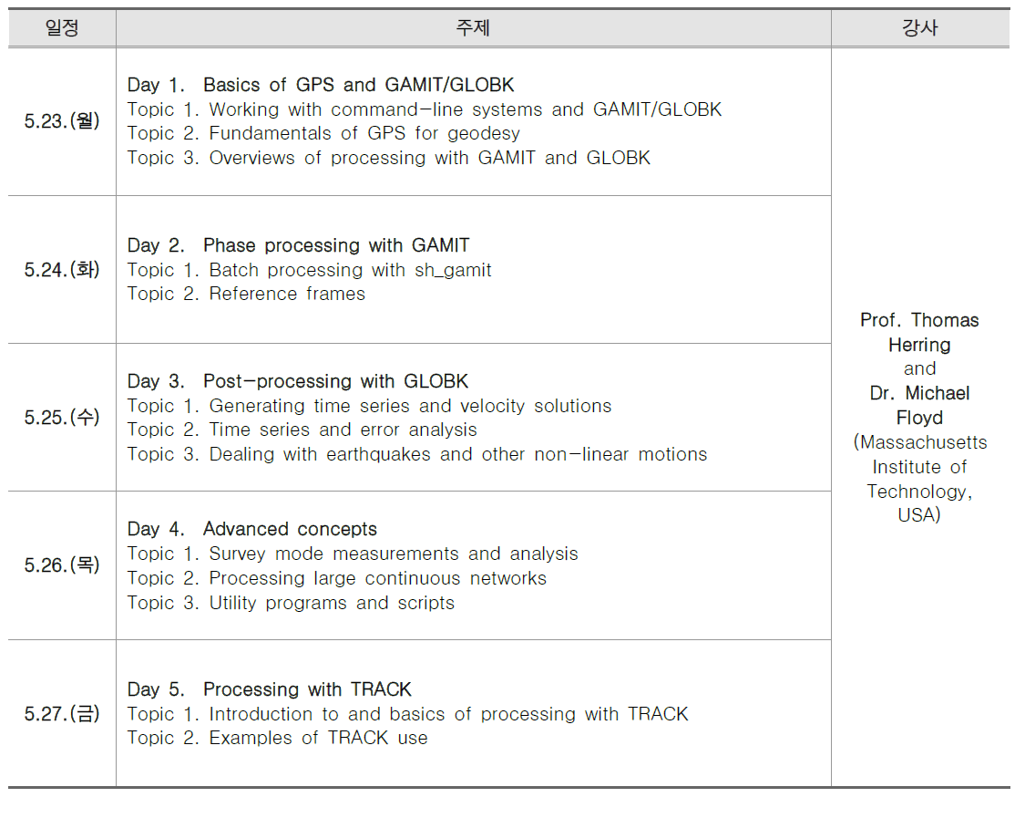 [보고서]국제지질자원인재개발센터 운영 및 교육 콘텐츠 개발