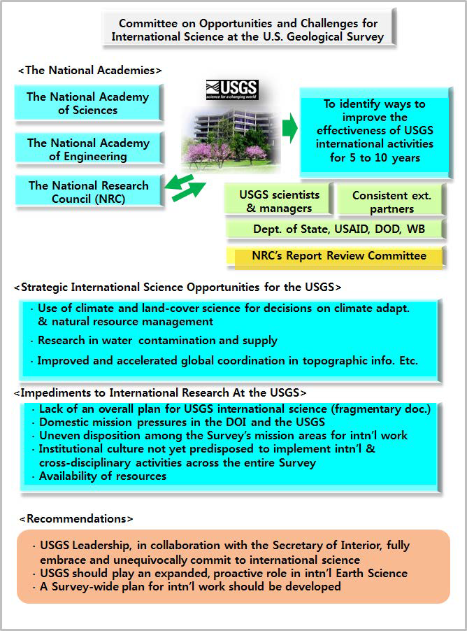 ‘Committee on Opportunities and Challenges for International Science at the U.S. Geological Survey’의 보고서 개요.